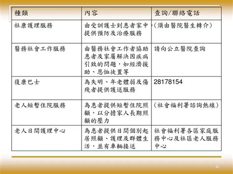 公立醫院查詢